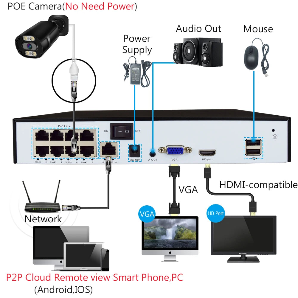 UltraHD 4K 8MP Outdoor Security IP Turret PoE Camera Onvif 3840x2160 100ft Double light Human Detection Color Full Night Vision